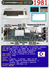 Commodore VIC 20 (1981) (ORD.0028.P/Funciona/Ebay/03-11-2015)